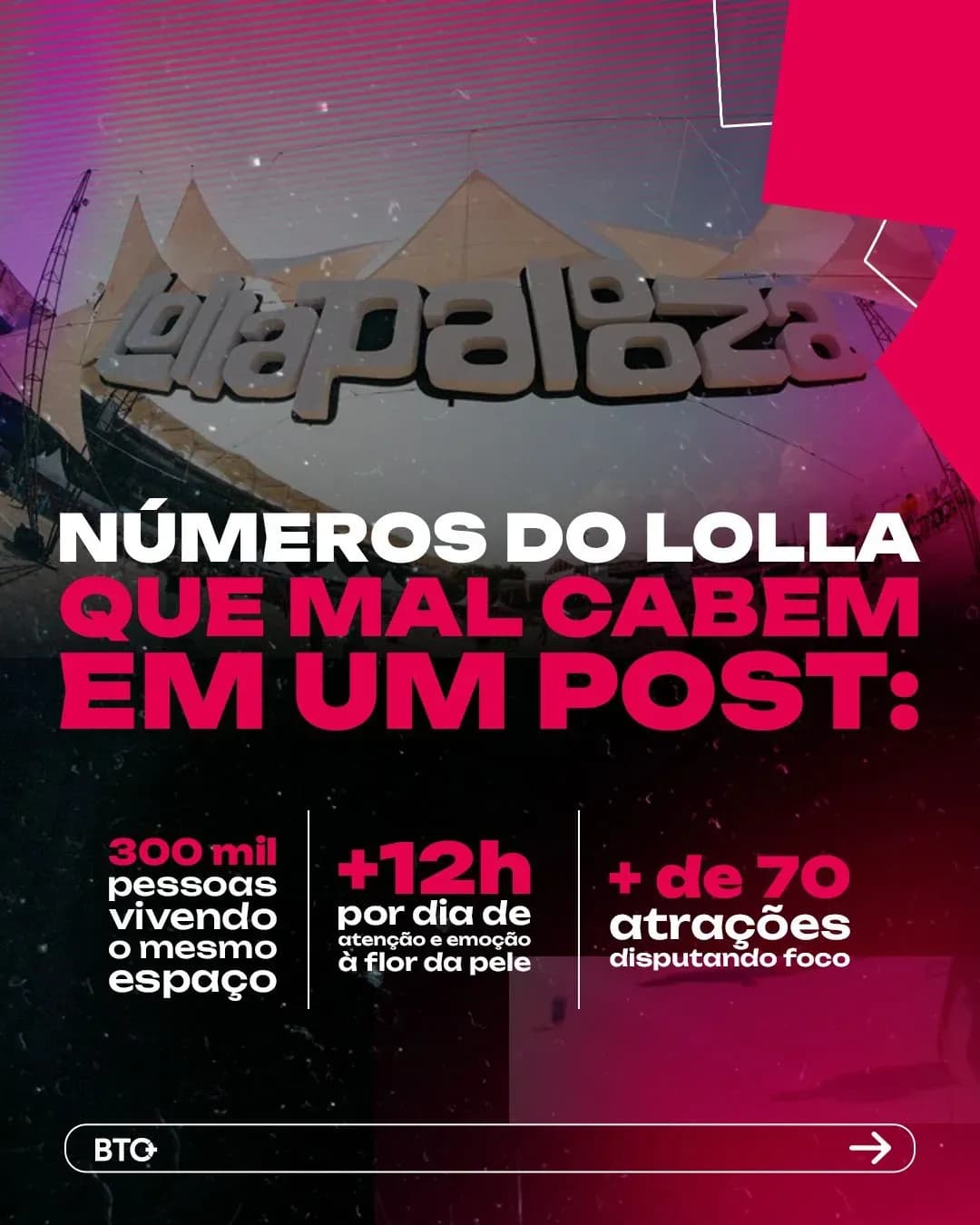 Números do Lolla